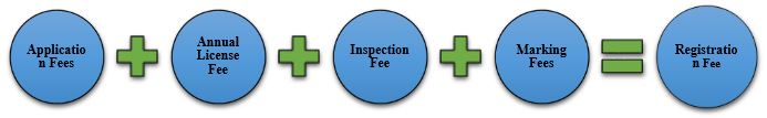 BIS FMCS Registration Application Fees Corpseed