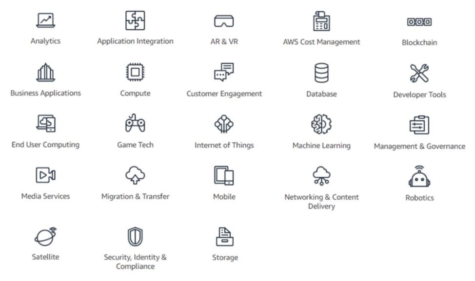 aws server mappings maping