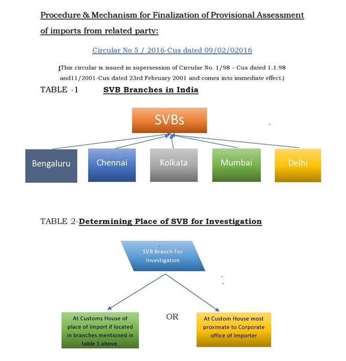 svbs