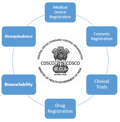 Central Drugs Standard Control Organisation Corpseed ITES