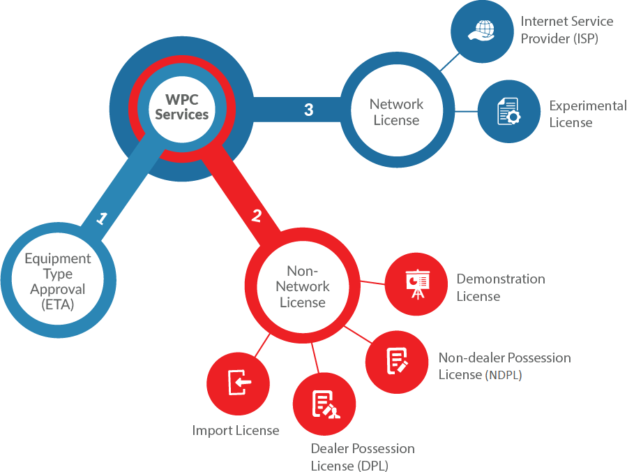 wpc services